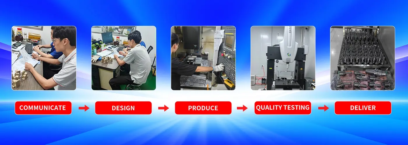 Customization Process Customization Process
